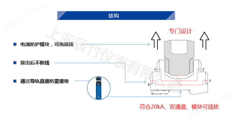 KNF32X单通道过程控制信号防雷删